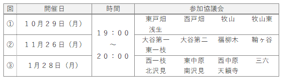 実施日時一覧